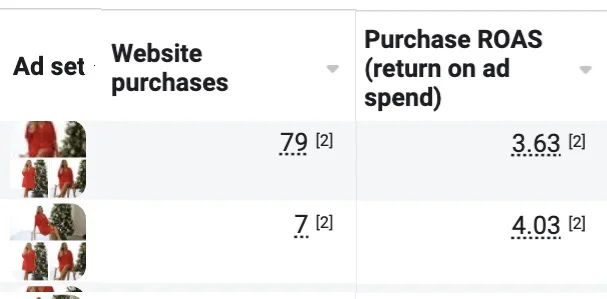 Meta Ads results dashboard for Daisy's Closet